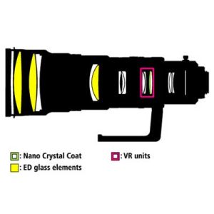 Nikon AF-S 500MM F4G ED VR